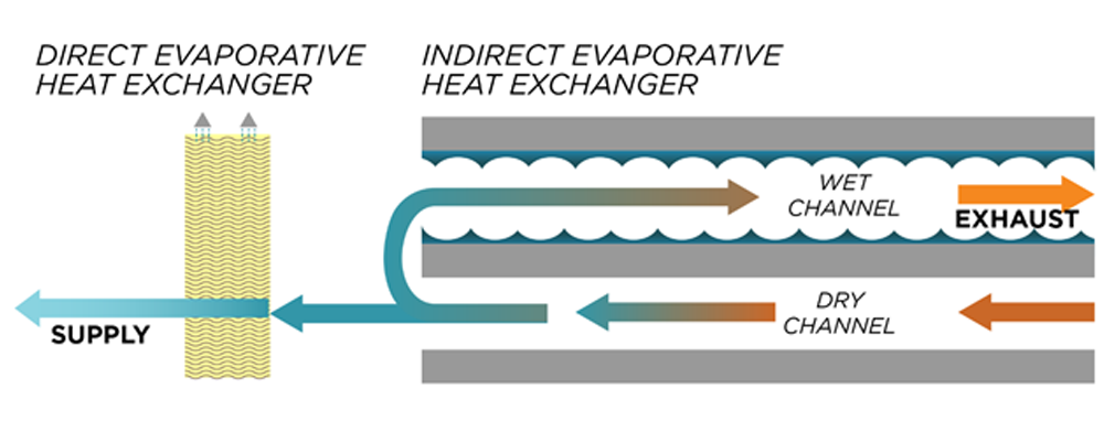 Direct Evaporative Cooling System