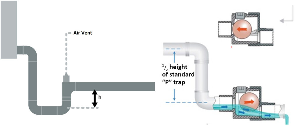 HVAC Air Trap Testing Western Cooling Efficiency Center