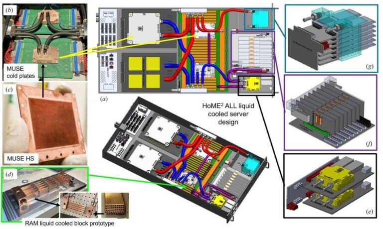 HOME2 all liquid cooled server design